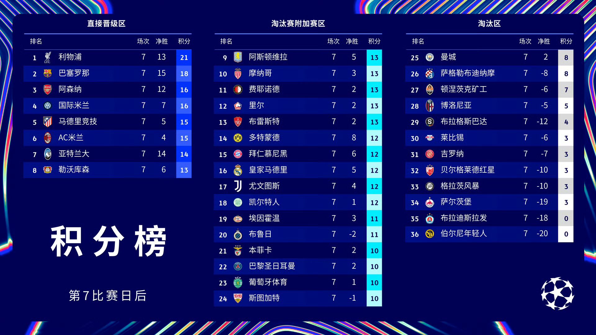 悦盈电竞平台 -切尔西迎法甲关键赛；关键战门线救险；媒体盛赞；数据层面出现新趋势的简单介绍